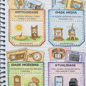 História do Tempo – A Evolução dos Instrumentos de Medir o Tempo (Adaptado)